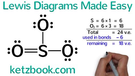 9.2: Lewis Electron Dot Diagrams .